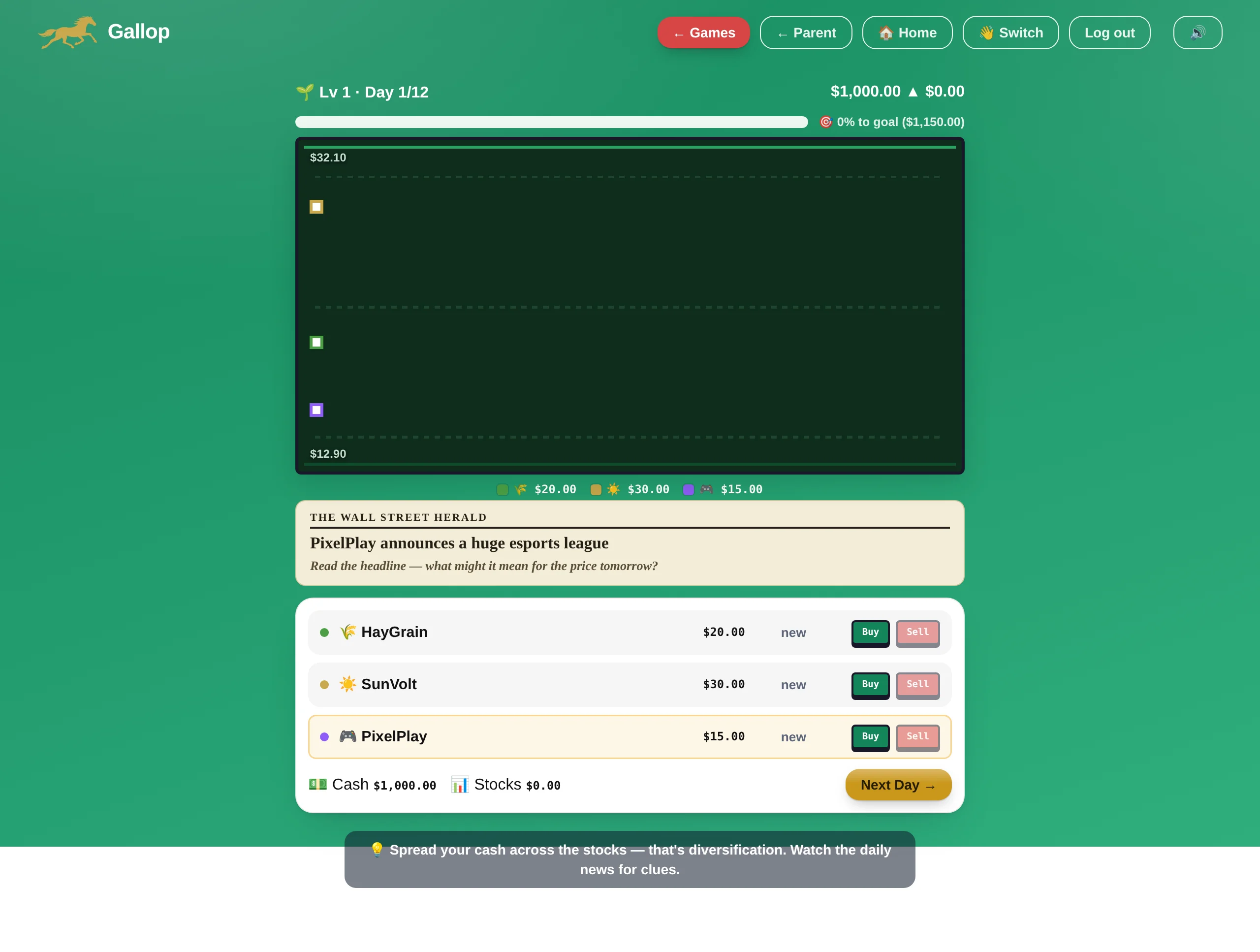 Stable Street — students read the market news, then buy and sell in a 12-level investing simulator teaching diversification, dollar-cost averaging and dividends